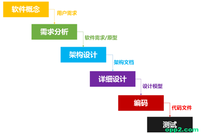 从灵光一闪到指尖触碰 揭秘互联网产品从构想到实现的全过程